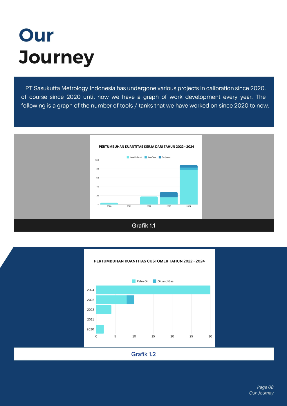 Company Profile